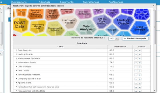 Graphic visualization through a mosaic of your researches results with IXXO web mining software